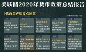 Read more about the article 美聯儲2020貨幣政策總結